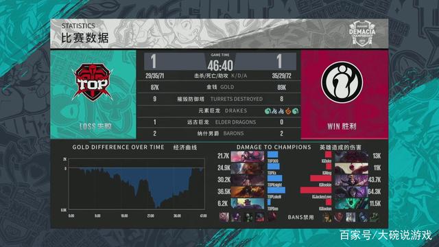 信号本